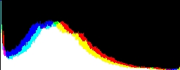 Histogram